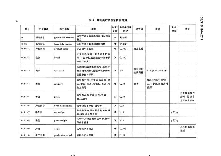 电子商务交易产品信息描述